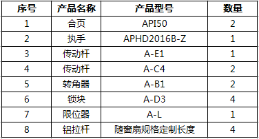 內平開窗五金系統